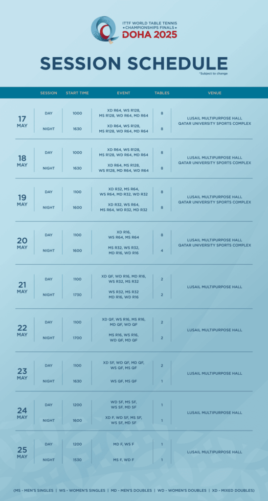 Jadual kejohanan